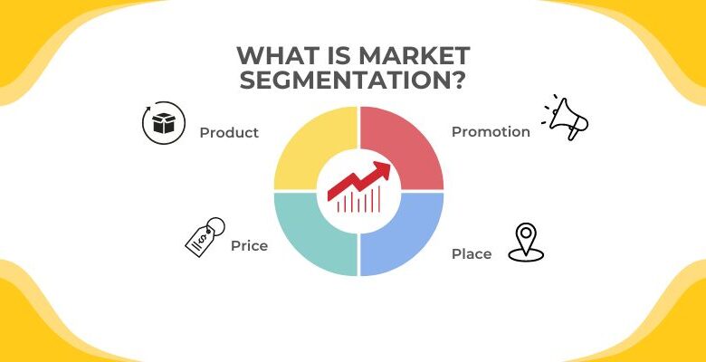 What is Market Segmentation?