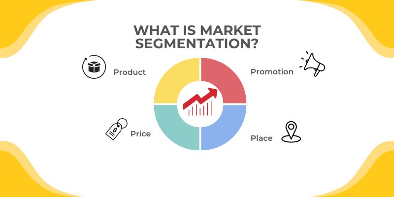 What is Market Segmentation