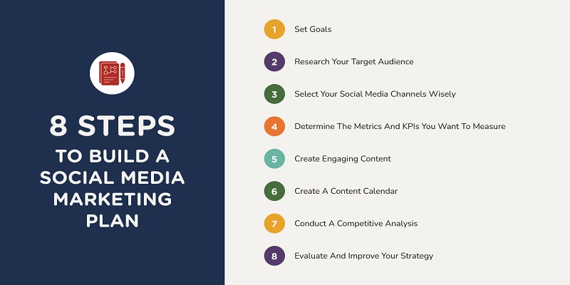 8-steps-to-build-a-social-media-marketing-plan