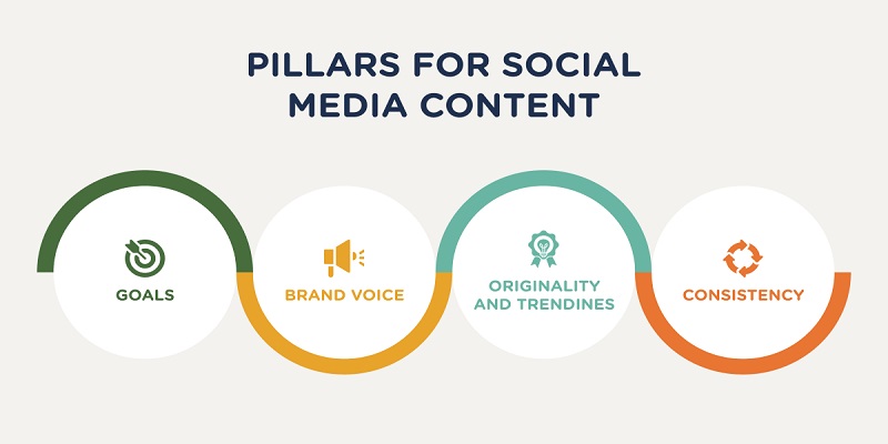 Pillars-for-social-media-content