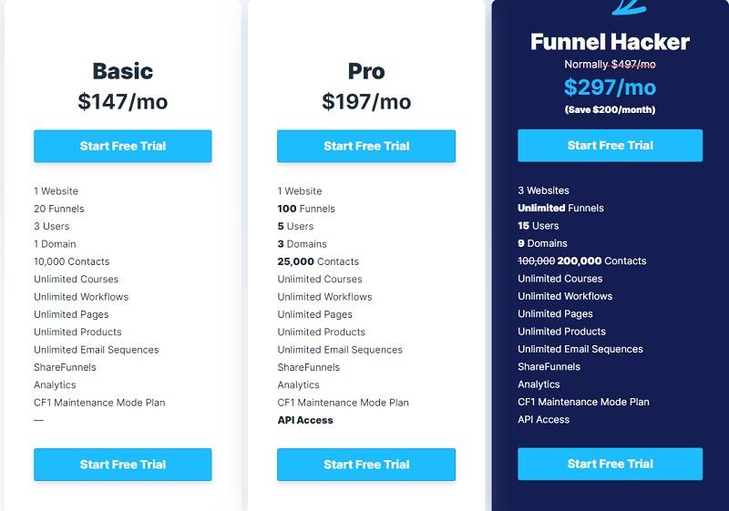 ThriveCart vs ClickFunnels