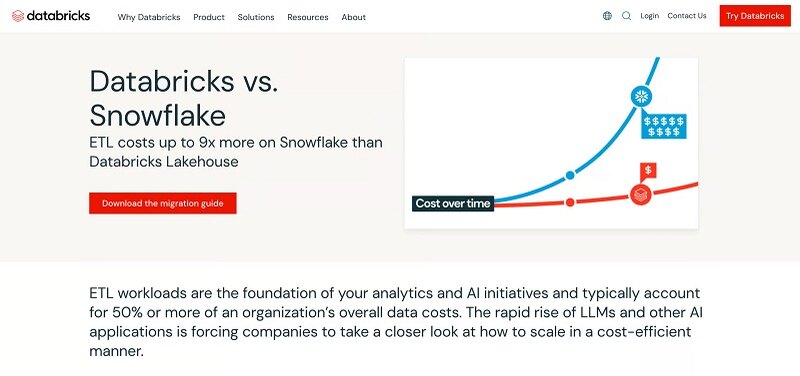 databricks vs snowflake