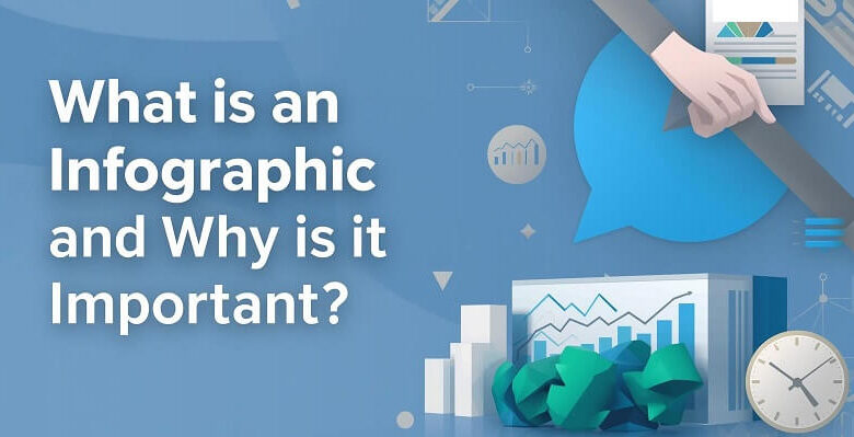 What is an Infographic and Why is it Important?